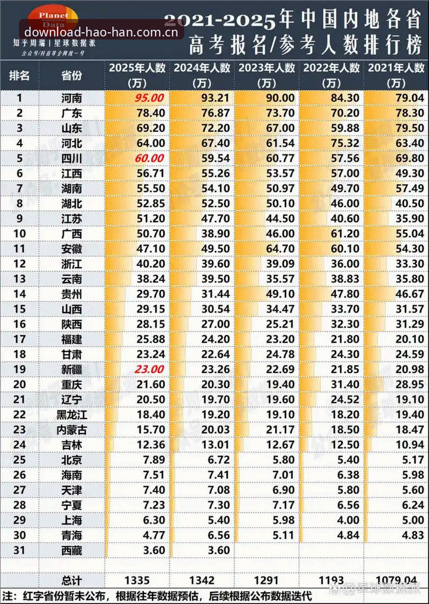 153位到56位，差距比排名数字更残忍